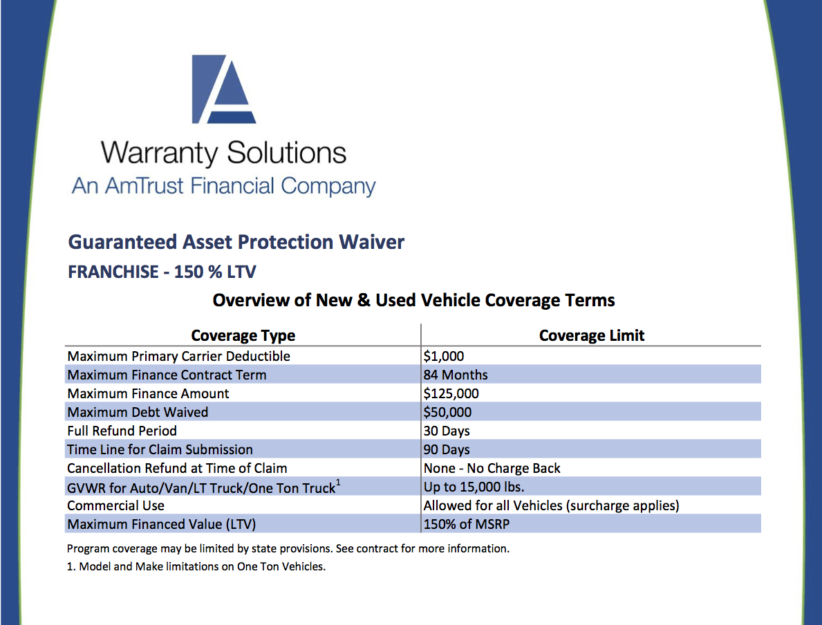 Warranty Solutions GAP Automotive Assurance Group